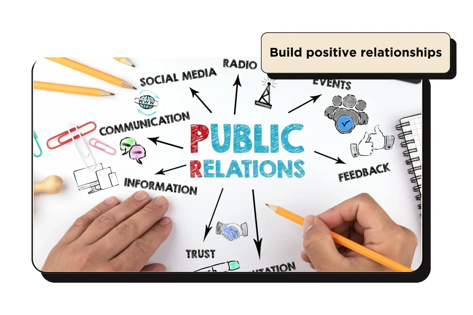 Public Relations